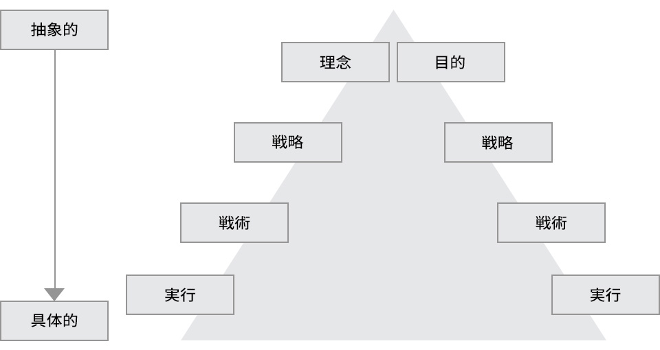 独自の販売戦略